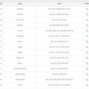 지에스25 경산사동점 이미지