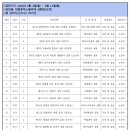 서울교대 평생교육원 한방꽃차소믈리에 심화반 봄학기 모집안내 이미지