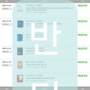 [도서할인] 공무원 수험서 할인 반디앤루니스 YES24 교보문고 이미지