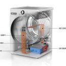 LG전자 &#39;의류건조기 靑국민청원&#39;에 &#34;부품 10년 무상보증&#34; 이미지