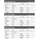 옐로우포레스트