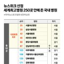 뉴스위크 선정 세계 최고 병원 250위 중 국내 병원 이미지