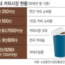 커피공화국