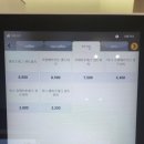 랄라보울