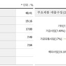 (주)우리에프앤지 이미지