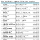 1) 경기도 평택시 병원급 의료기관 년도별 개설 현황 - 2024년 10월 기준(행안부 LOCALDATA) 자료) 이미지