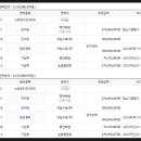 영천축산업협동조합서문지점 이미지