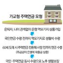 (주)가교