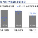 현대차유리 이미지