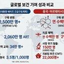 수만보건진료소 | 미국과 중국, 냉전 이후 세계를 위해 진짜 기여한 나라는 어디인가?