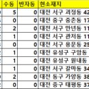 씨유대전원내점 이미지