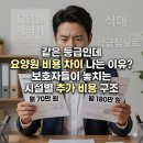 송암공단위탁급식 | 같은 등급인데 요양원 비용 차이 나는 이유? 보호자들이 놓치는 시설별 추가 비용 구조