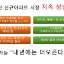 와이어그린하우스