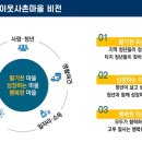 사촌마을