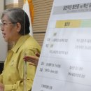 더블링 이미지