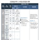 동*탁* 이미지