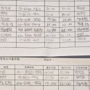 (주)뉴서울호텔 이미지