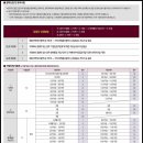 부산사하중흥S클래스 이미지