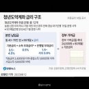 좋은상품
