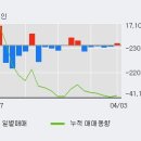 (주) 한화갤러리아 타임월드 이미지