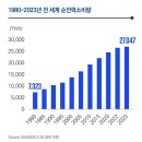 시대오일센타 이미지