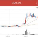 다날뷰티 이미지