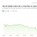 에스맥웰스매니지먼트