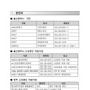 [울산] 2025년 소상공인 지원사업 통합 공고_울산신용보증재단 이미지