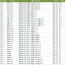 죽도해상낚시터 이미지