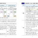 우두공인중개사사무소 이미지