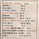 왕벚165 이미지