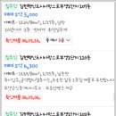 마스터사랑공인중개사사무소 이미지