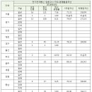 티오통신 이미지