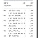 던킨 부천역곡점 네이버블로그