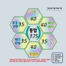 중원CC 라운드 후기_가성비 좋은 골프장