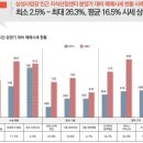 콜럼버스의부동산정보