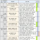 KIAT, ESG 시대에 주목할 10대 유망산업 발표 이미지