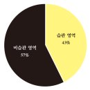 습관을 지배하는 삶이 성공을 이끈다. 이미지