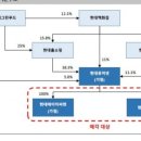 (주)퓨처인사이트 이미지