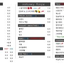 카페데니쉬 이미지