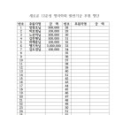 학회 발전기금 후원 명단입니다.(금일봉도 받습니다) 이미지