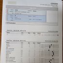 지중해동물병원 | 부천 동물 병원 &#39;지중해 동물 병원&#39; 노견 건강검진 후기~!