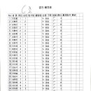 우동왕 안산제일볼링장 레인배정 표 이미지