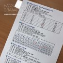 소사보건소(소사구청) 이미지