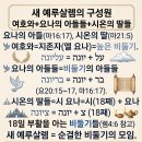 새 예루살렘 건축 재료=벽옥=요나의 아들들. 이미지