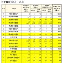 ㈜다우종합건설 이미지