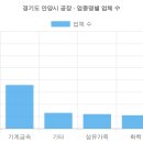 평촌대로 374번길 9-37 | 경기도 안양시 공장등록 현황 (2026 최신 전체 명단) [12탄]