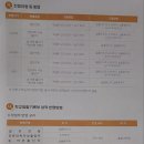 백제예술대학교 이미지