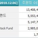 (주)모토닉 이미지