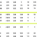진영공판장